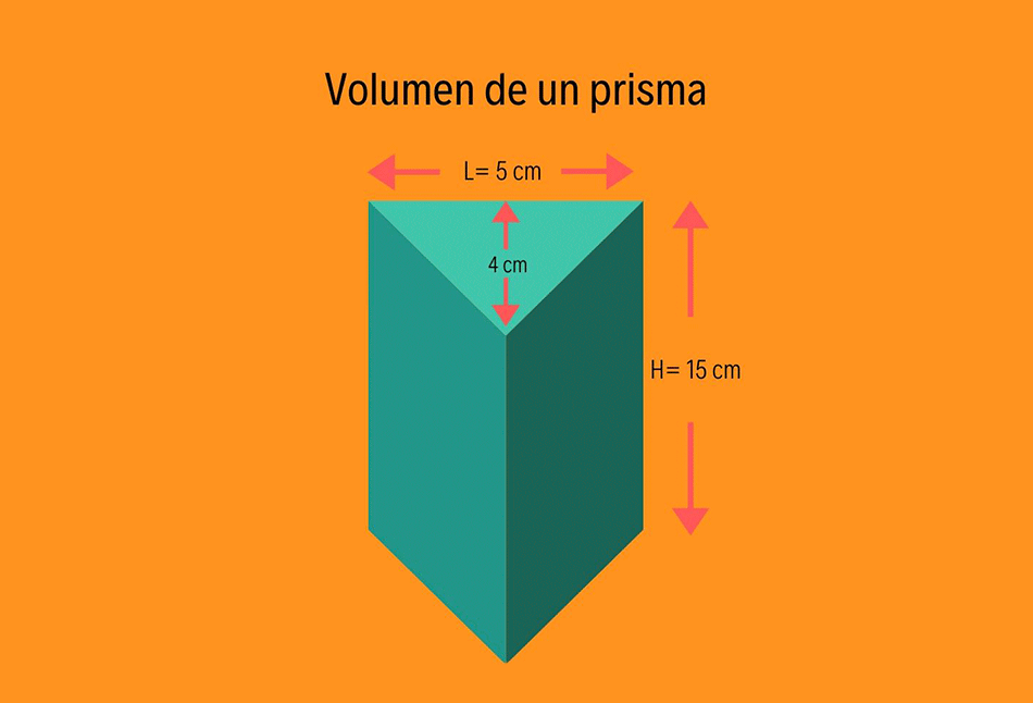 Cómo sacar el área de un prisma - 3 pasos