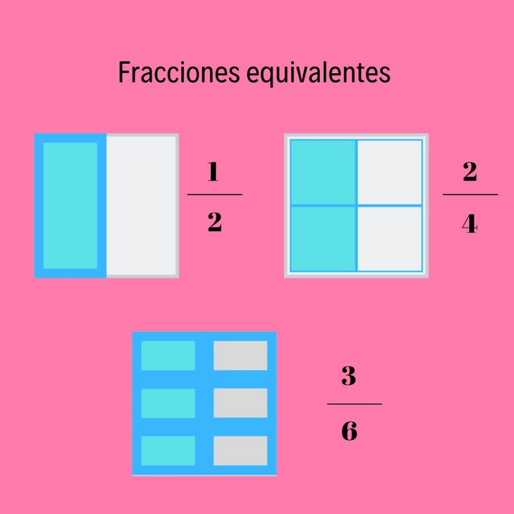 fracciones equivalentes