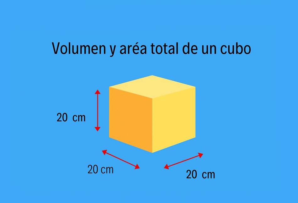 Idealmente Electricista Flotar Sabes calcular el volumen y el área total de un cubo? - Yo Soy Tu Profe