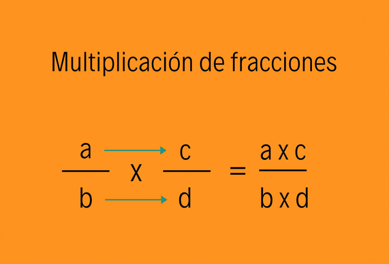 ¿Sabes cómo se realiza la multiplicación de fracciones? - Yo Soy Tu Profe