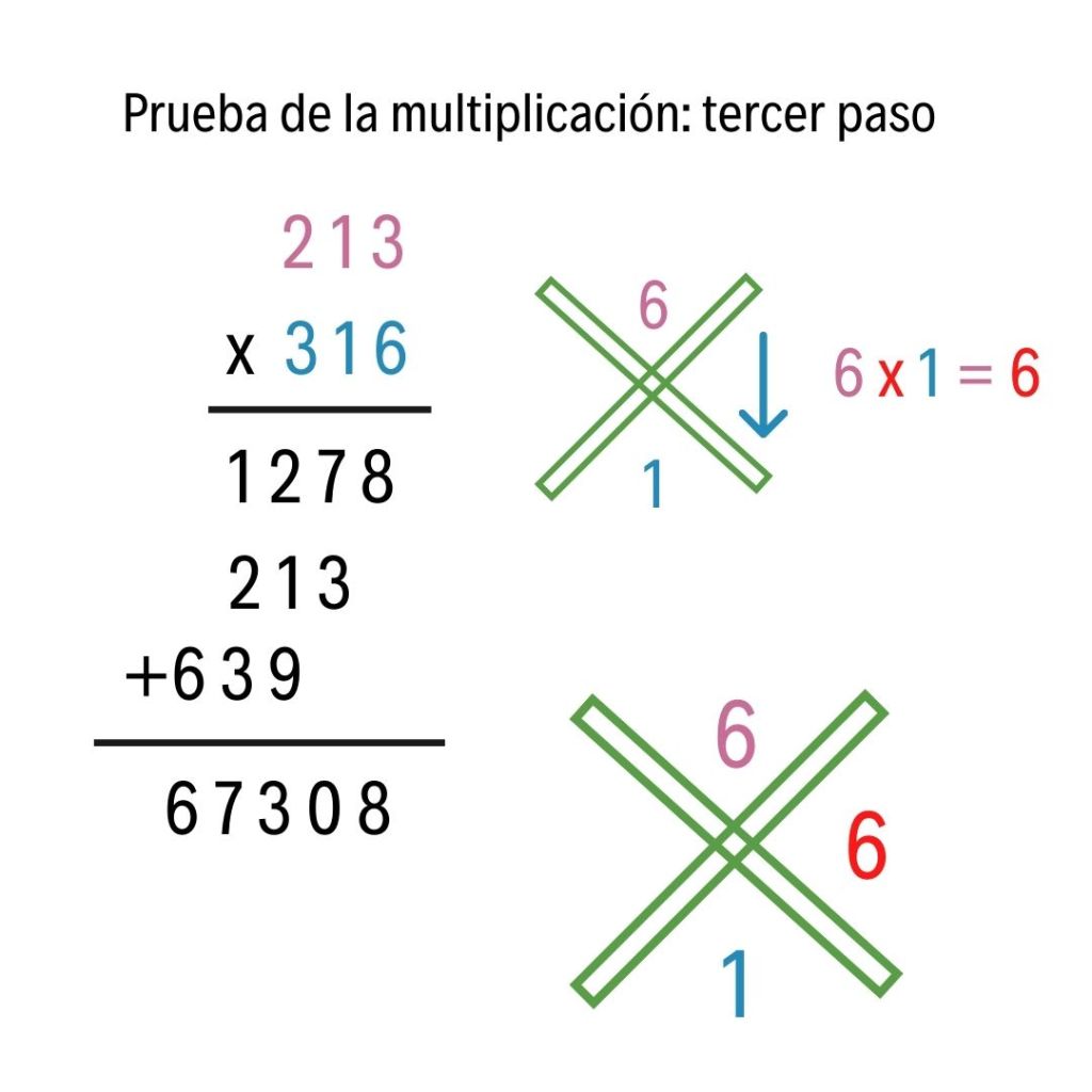 prueba de la multiplicación